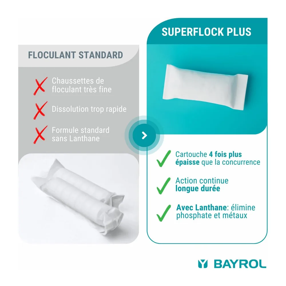 BAYROL Superflock Plus 1 kg - Floculant Piscine pour Filtre à Sable/Verre - Formule avec