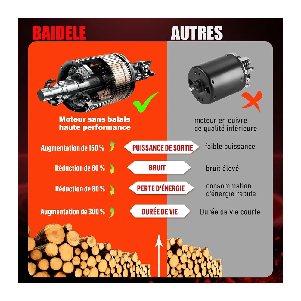 Secateur Electrique Sans Fil 50MM, Alimenté Par 2 Batteries de 2,0 AH