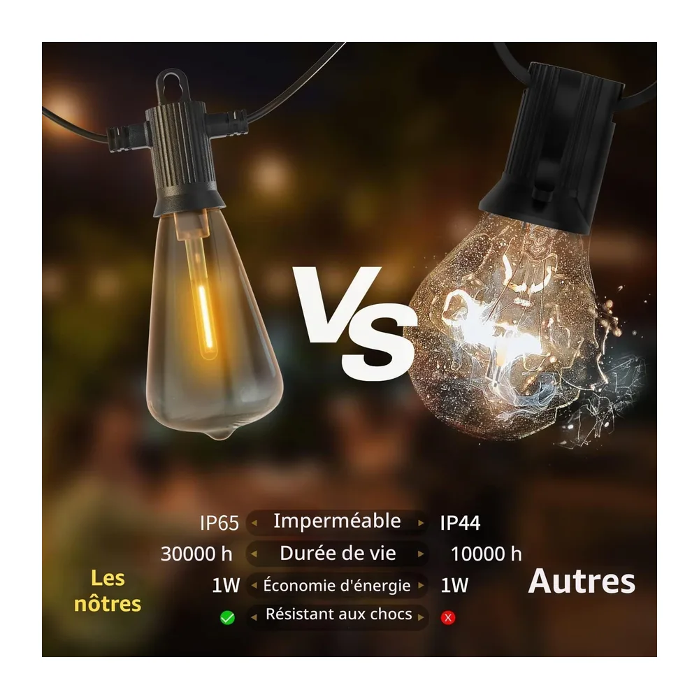 ZOTOYI Guirlande Lumineuses Exterieur, 15 Mètre ST38 Guirlande Guinguette Extérieure avec