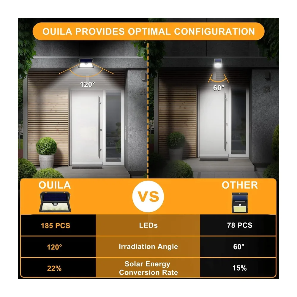 OUILA Lampe Solaire Exterieur, 3 Modes Projecteur Eclairage Avec Detecteur, 185 LED Spot