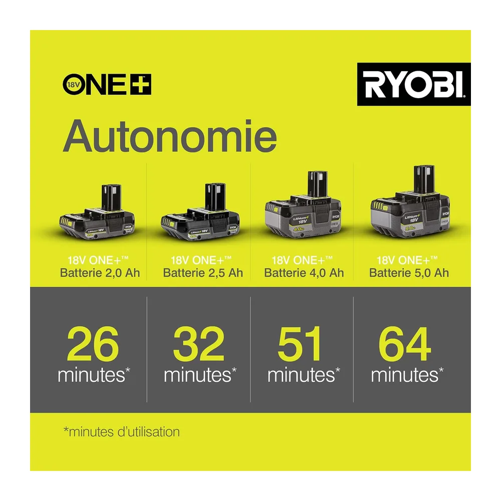 RYOBI - Taille-Haies Linea 18V - Design en Ligne - Lames 50 cm - écartement 24 mm - Vendu