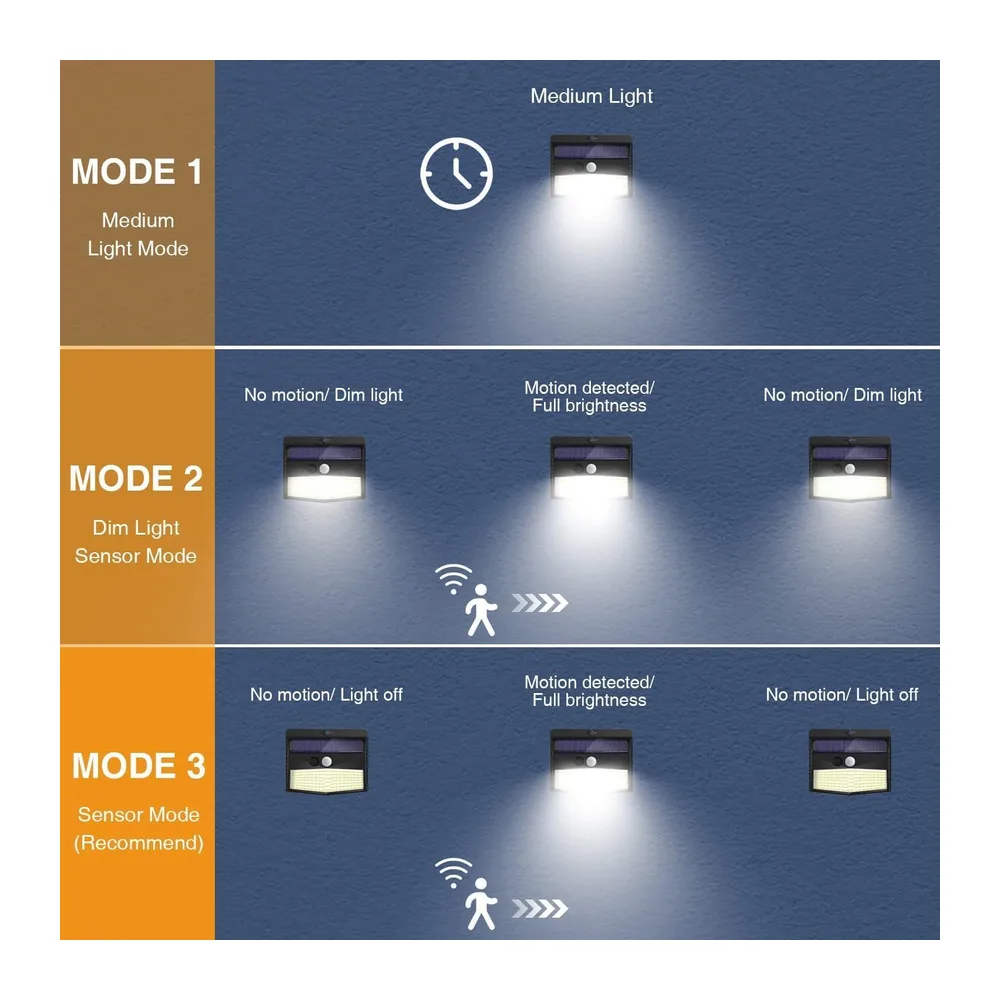 Peasur Lampe Solaire Extérieur Détecteur de Mouvement Lot de 3, Lumière Solaires