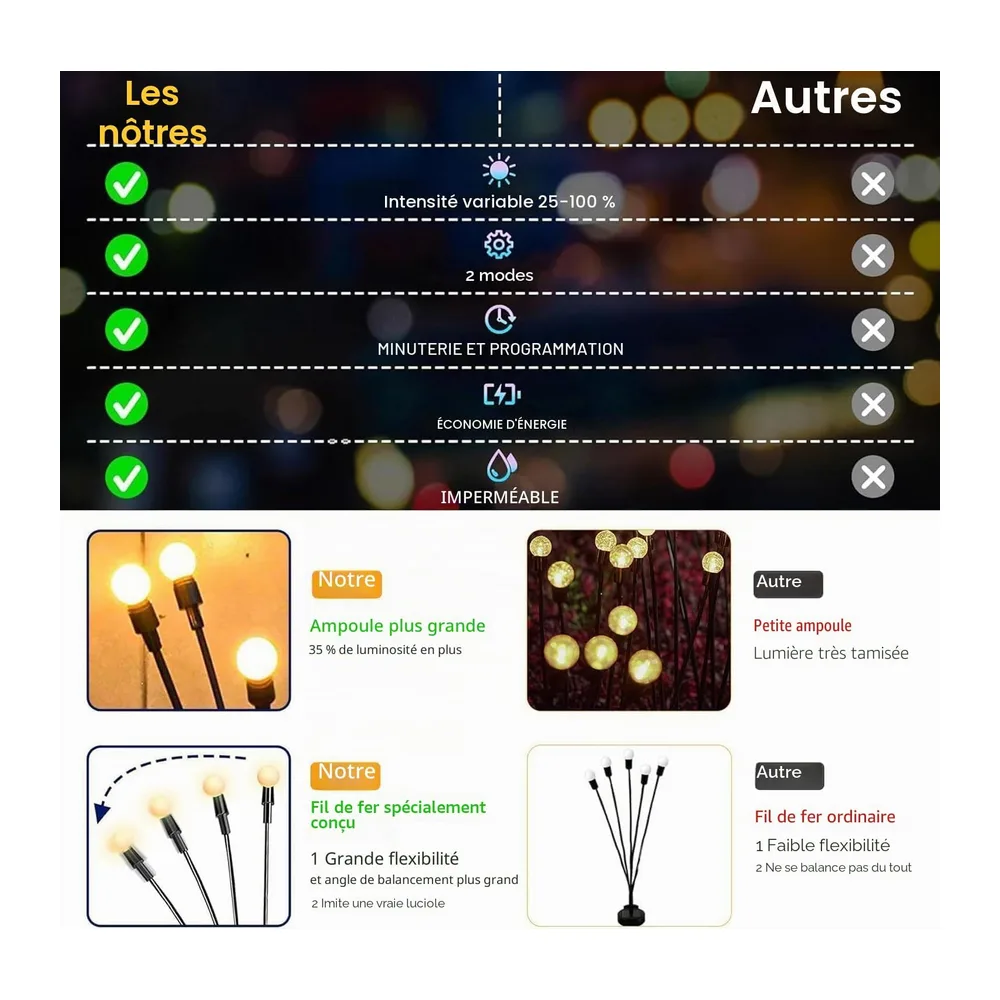 Lampe Solaire Extérieur Jardin, 4 Pièces 10 LED Lampe Luciole Solaire Étanches IP65