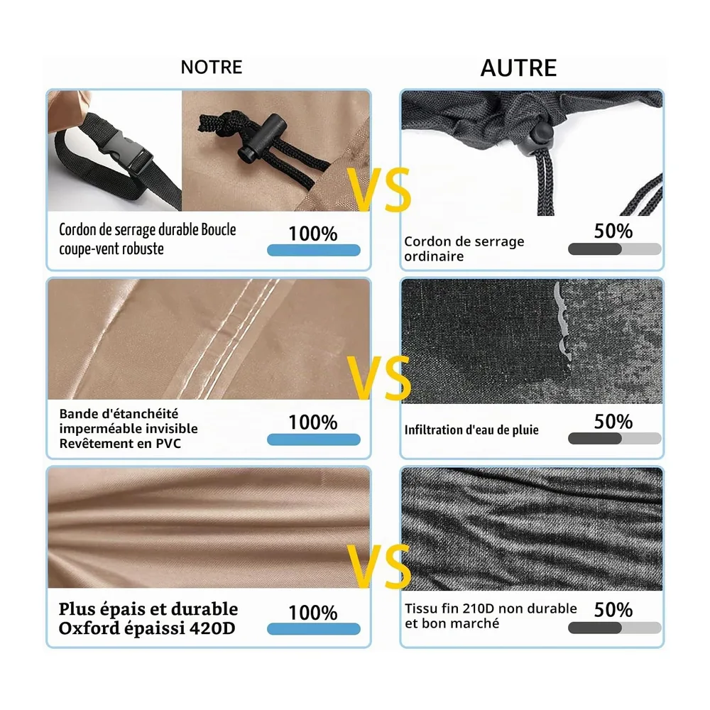 Housse de protection pour meubles de jardin, imperméable, coupe-vent, anti-UV, charges lourdes, tissu Oxford 420D, pour 