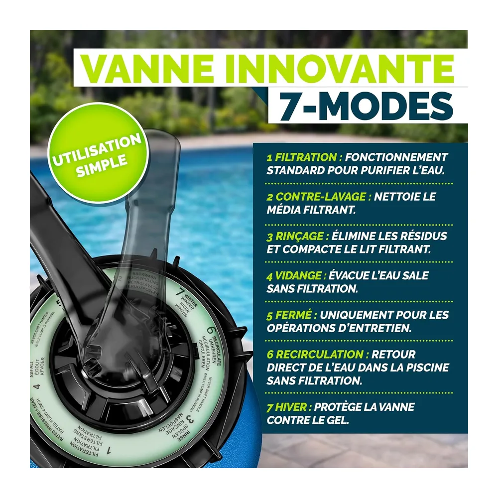 tillvex® Système de Filtre à Sable 7.900L/h + 400g Boules de Filtre