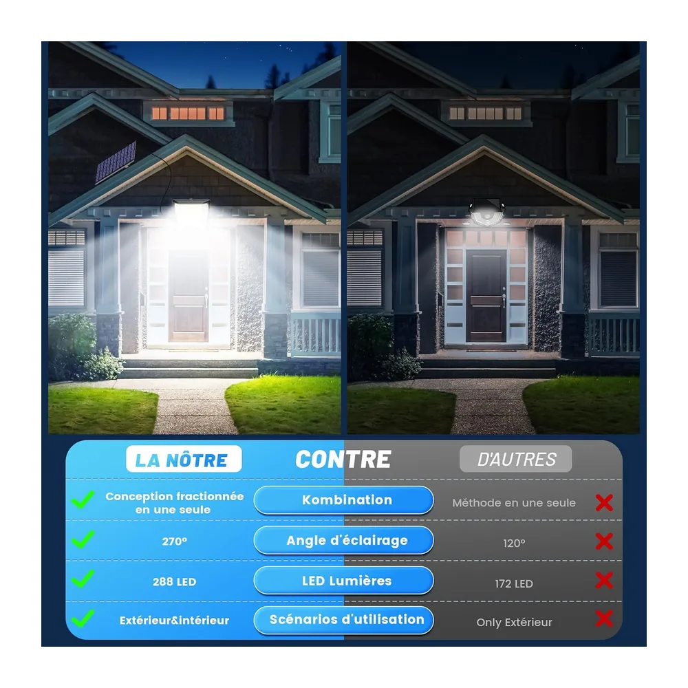 Lampe Solaire Exterieur Mouvement Detecteur - 288 LED Eclairage Puissant