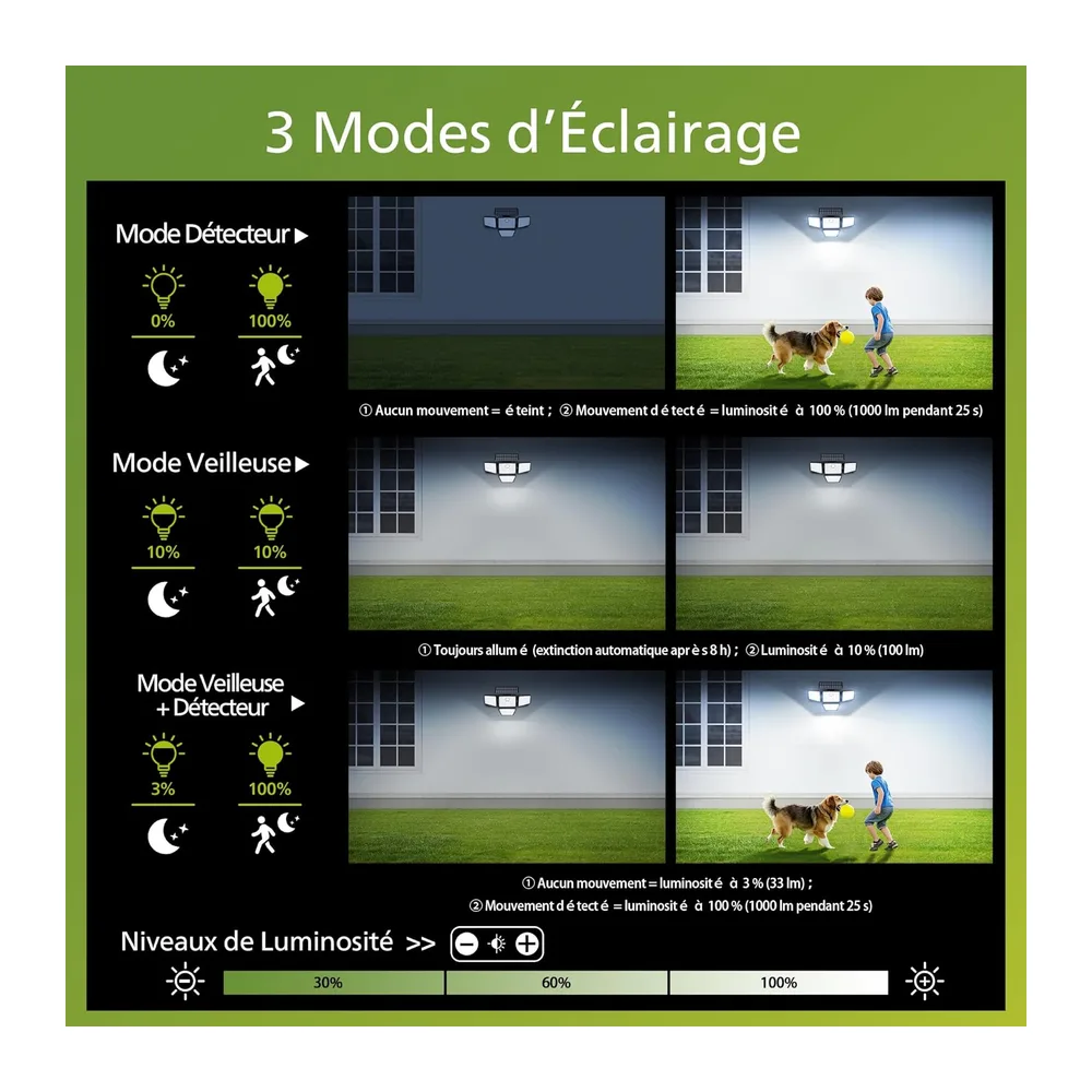 Philips Éclairage solaire IP65