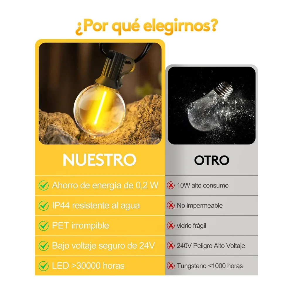 30M Guirlande Lumineuse Exterieur LED - Guinguette Lumières Exterieure G40