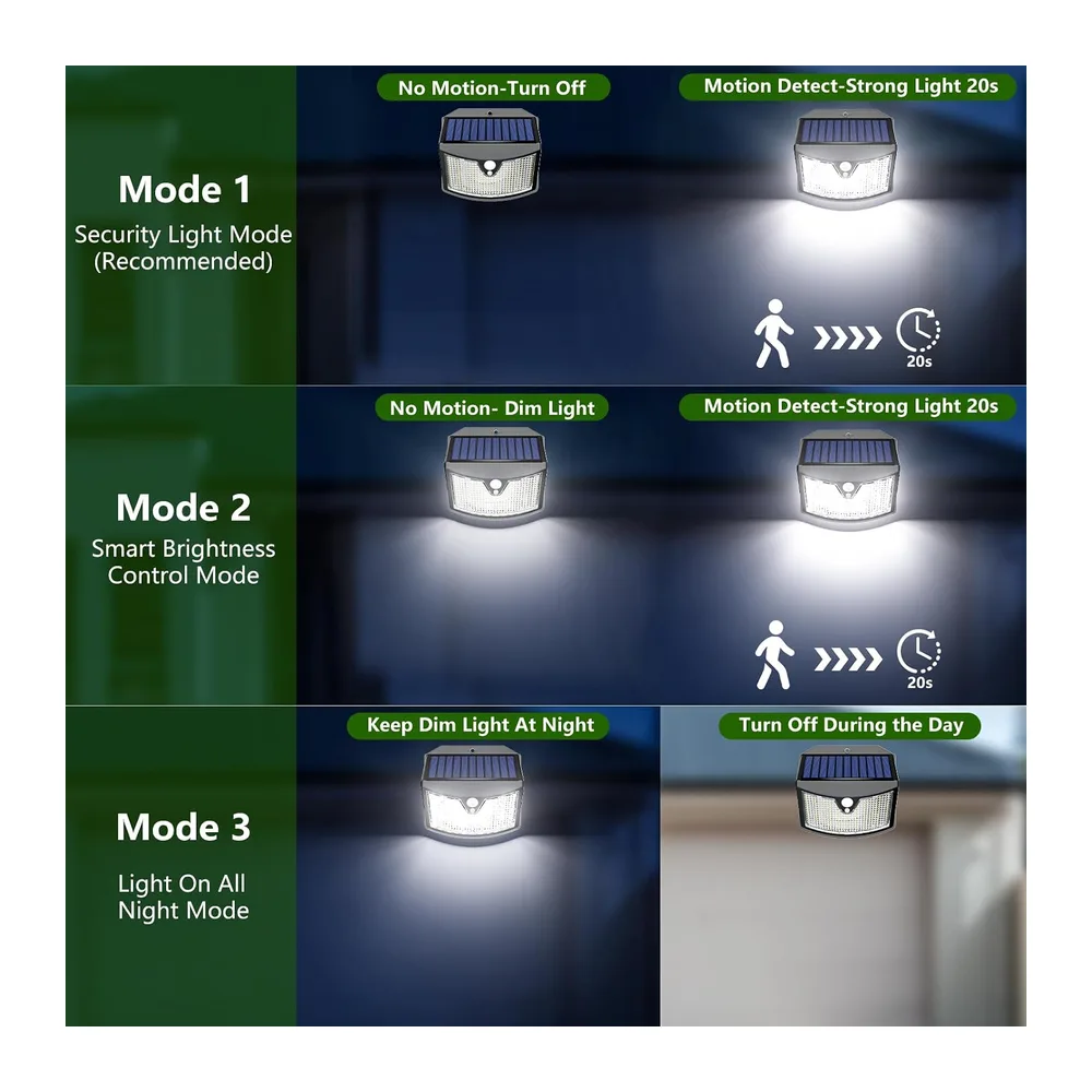Lampe Solaire Exterieur,   Lumière Solaire Extérieure, 3 Modes IP65 Étanche - Éclairage