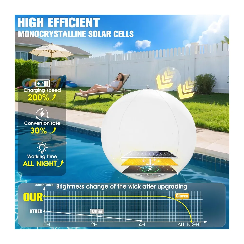 KingSom 2026 Lumiere Piscine Flottante,Lampe Flottante Piscine Solaire avec Lumières