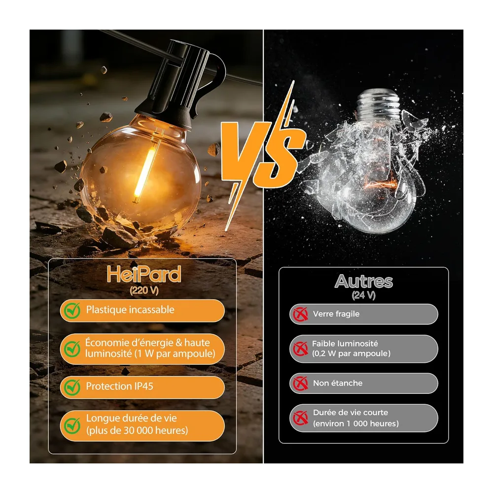 HeiPard Guirlande Lumineuse Exterieure 10M, 15+1 G40 Ampoules