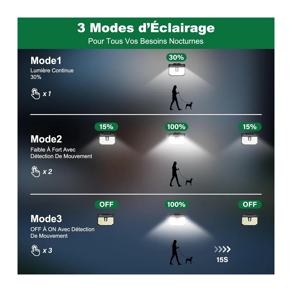 Lampe Solaire Exterieur avec Detecteur 3 Modes IP65,Lot de 3