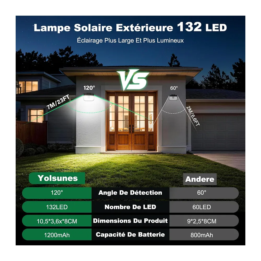 Lampe Solaire Exterieur avec Detecteur 3 Modes IP65,Lot de 3