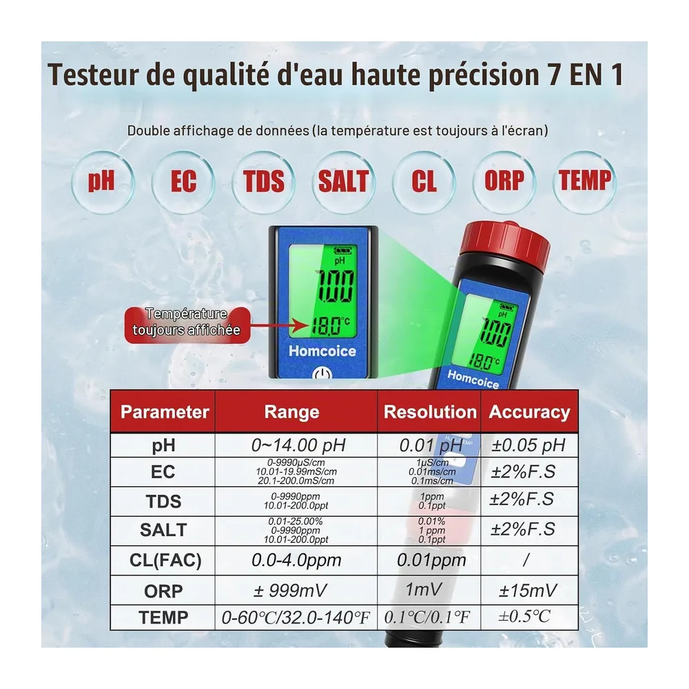 pH Chlore Mètre Piscine 7-en-1, Testeur PH Chlore Salinité ORP TDS EC Température, Tester