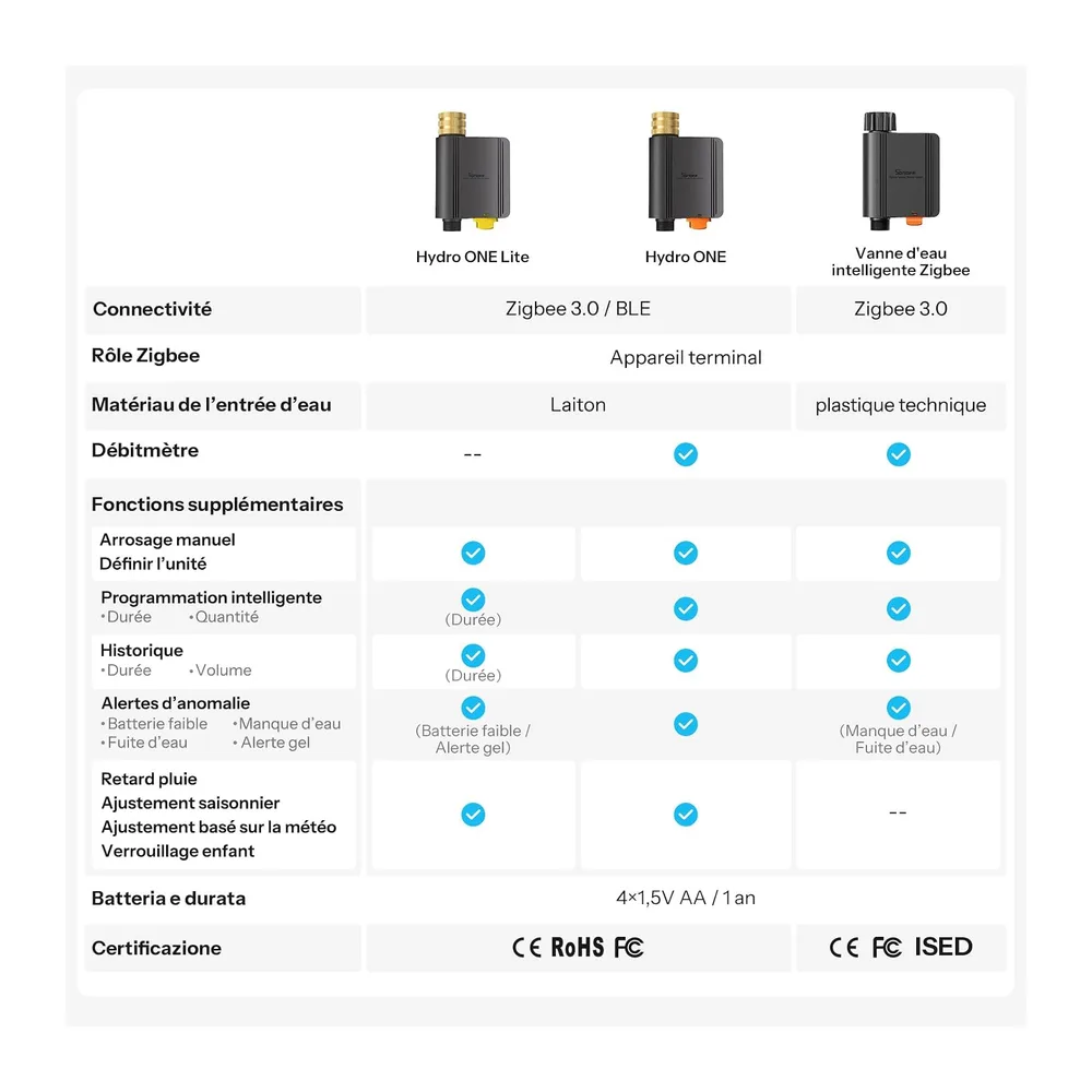 SONOFF SWV-ZFE Hydro ONE Zigbee Minuteur d'arrosage intelligent, entrée en laiton