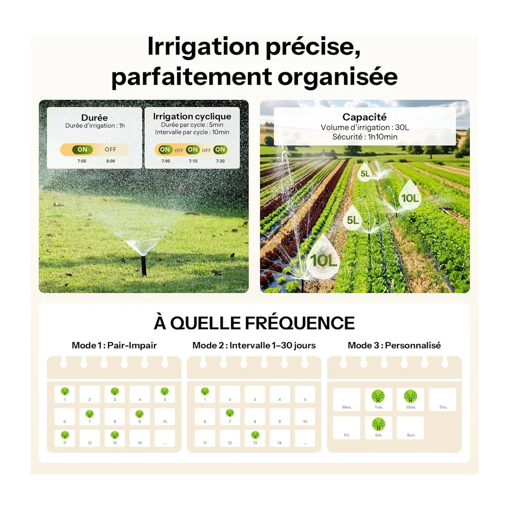 SONOFF SWV-ZFE Hydro ONE Zigbee Minuteur d'arrosage intelligent, entrée en laiton