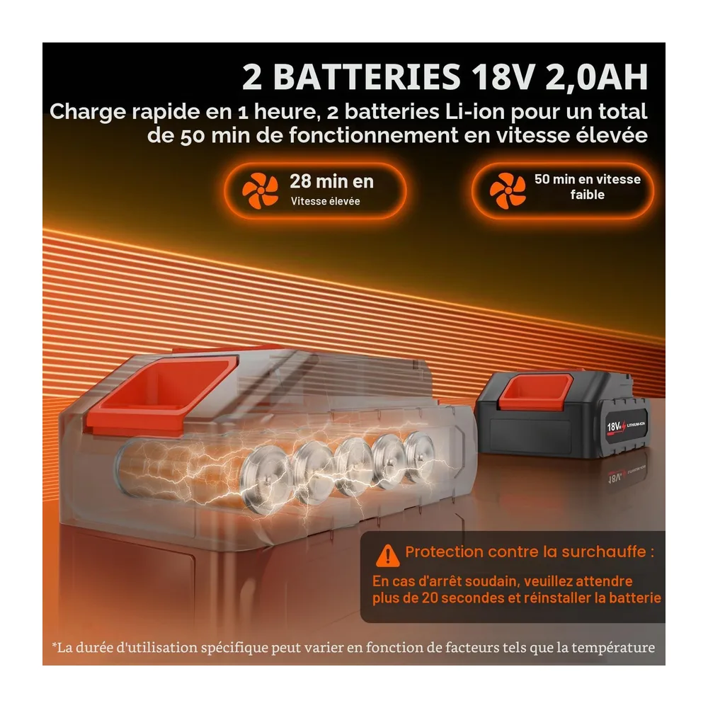 Souffleur Batterie, Mini Souffleur à Feuilles sans Fil 130,000 TR/Min avec Batteries de