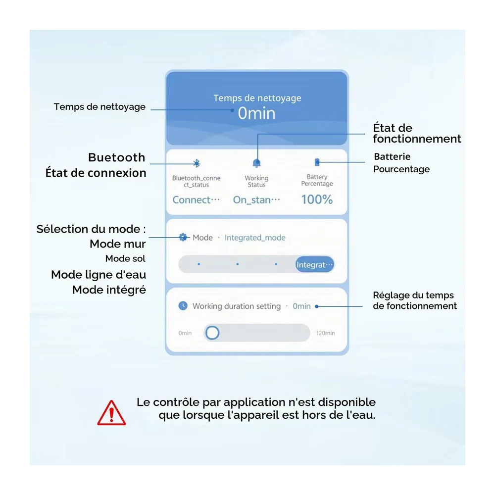 (2026 Nouveau) EVERCROSS BOT Robot Piscine sans Fil Fond et parois avec Ligne d’Eau, 120