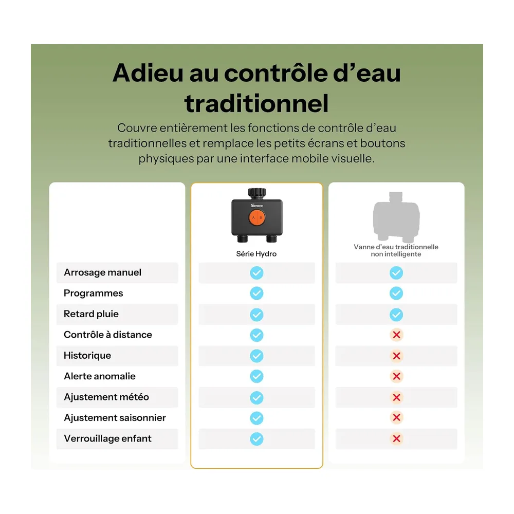 SONOFF SWV-ZF2E Hydro DUO Minuteur d'arrosage Zigbee 2 Zones, entrée en Laiton, IP65