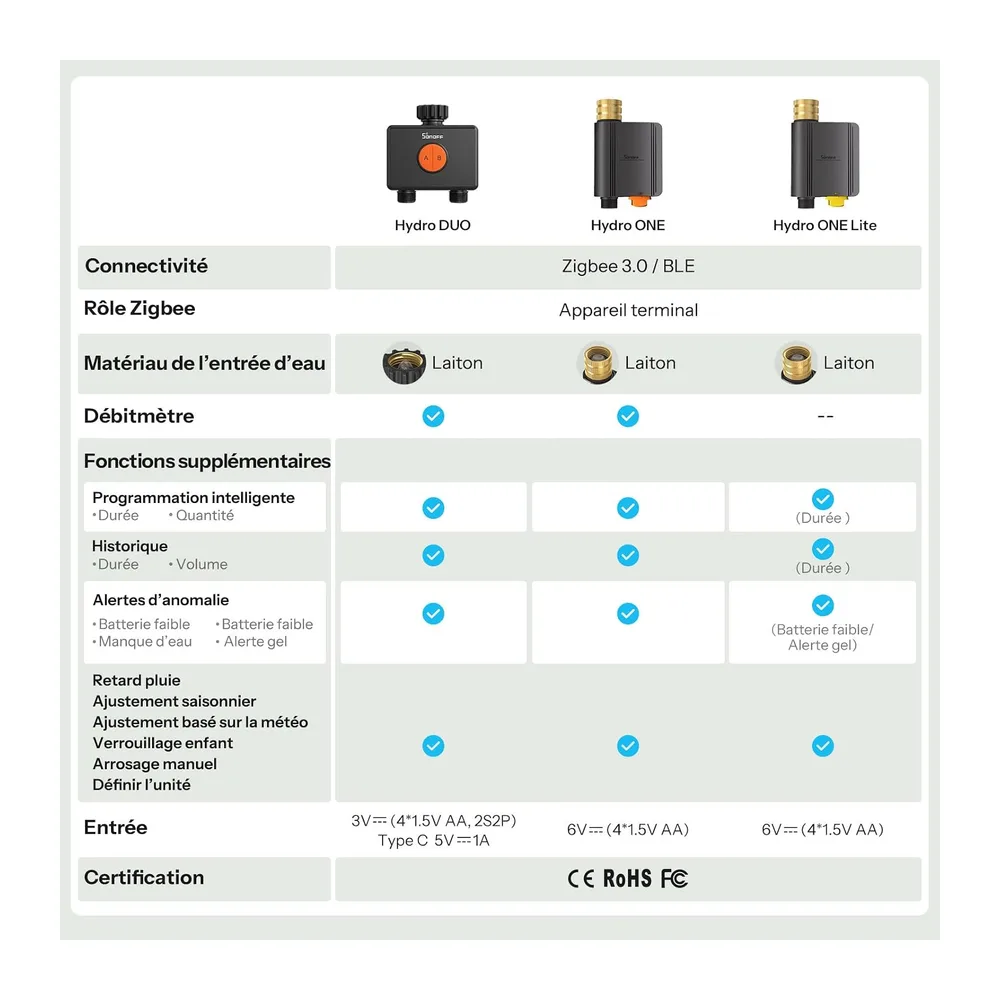 SONOFF SWV-ZF2E Hydro DUO Minuteur d'arrosage Zigbee 2 Zones, entrée en Laiton, IP65
