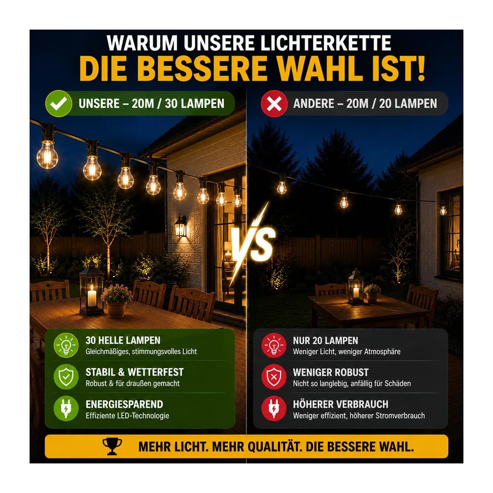 Guirlande Lumineuse Exterieure Solaire LED 20M avec 30 +2 Ampoules