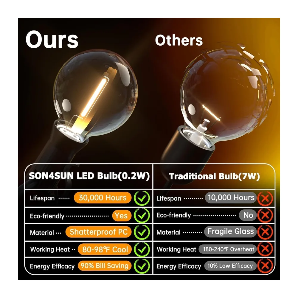 Guirlande Lumineuse Exterieure Solaire LED 20M avec 30 +2 Ampoules