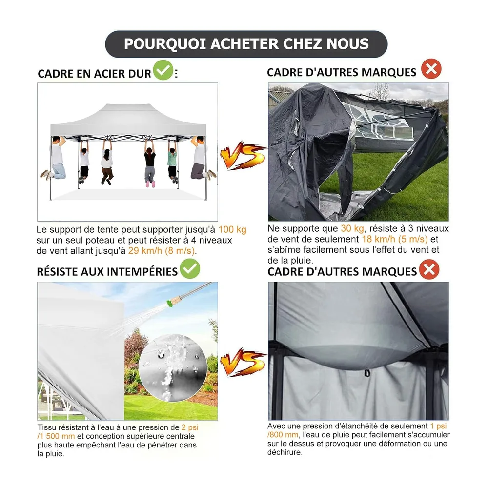 COBIZI Tonnelle Pliante 3x4,5 Imperméable,Barnum Pliant(Blanc avec Parois)