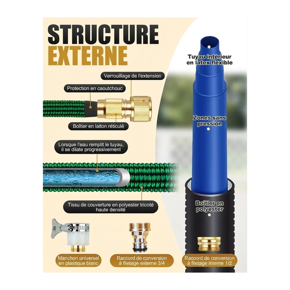Tuyau d’Arrosage Flexible Extensible 150FT pour Jardin avec Douchette Multifonction 10